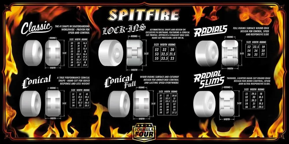 Spitfire Formula Four 99 Duro Multiswirl Wheels 54mm